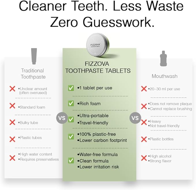 Toothpaste Tablets with CalciumPhosphosilicate&Hydroxyapatite,Fluoride Free mouthwash Tablets,Plastic Free Travel Size toiletries,whiteningDental Cleaning Tablets,60 Count Mint