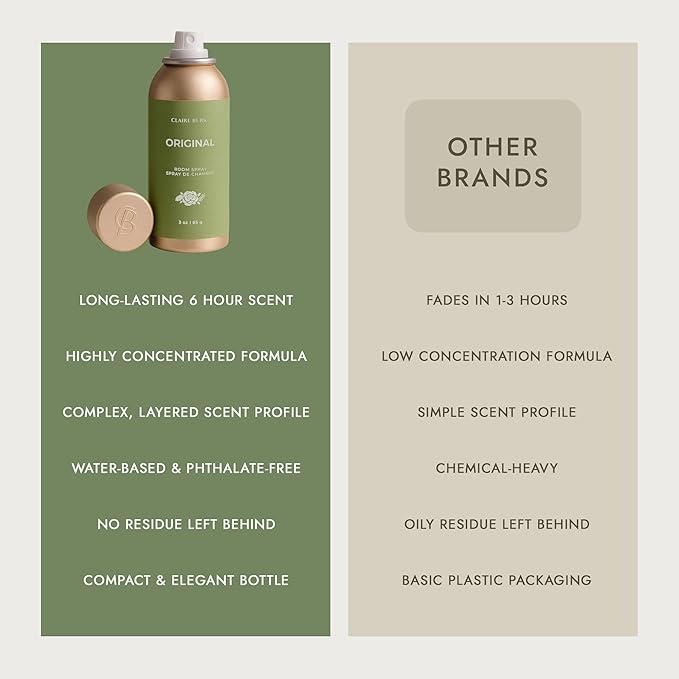 Claire Burke Original Scent Room Spray, 3 oz (Pack of 6) - Fresh Home Fragrance & Air Freshener, Natural Scent Home Fragrance, Long Lasting Natural Air Freshener