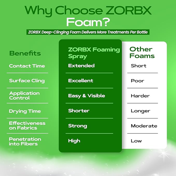 ZORBX Premium Unscented Odor Remover Foam 32 oz – Extra Strength, Fragrance-Free Odor Eliminator Foamer for Pets, Drains, Garbage Disposal, Carpets, Bathroom & Kitchen