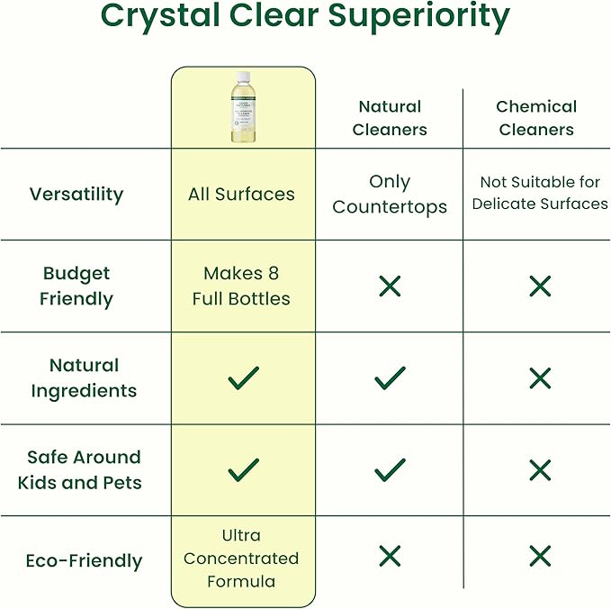 Good Natured Brand All-Purpose Cleaner Concentrate | Multi-Surface Cleaner | Natural Lemon Essential Oil | Multipurpose Cleaner Concentrate All Surfaces | Lemon Love | 8oz makes 128oz
