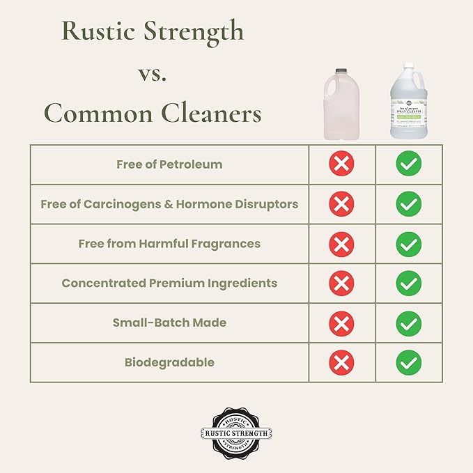 Rustic Strength Lots of Purpose Spray Cleaner, Bergamot & Cypress, Multi-Surface, pH Balanced, Non-Toxic, Biodegradable, 1 Gallon, Plastic