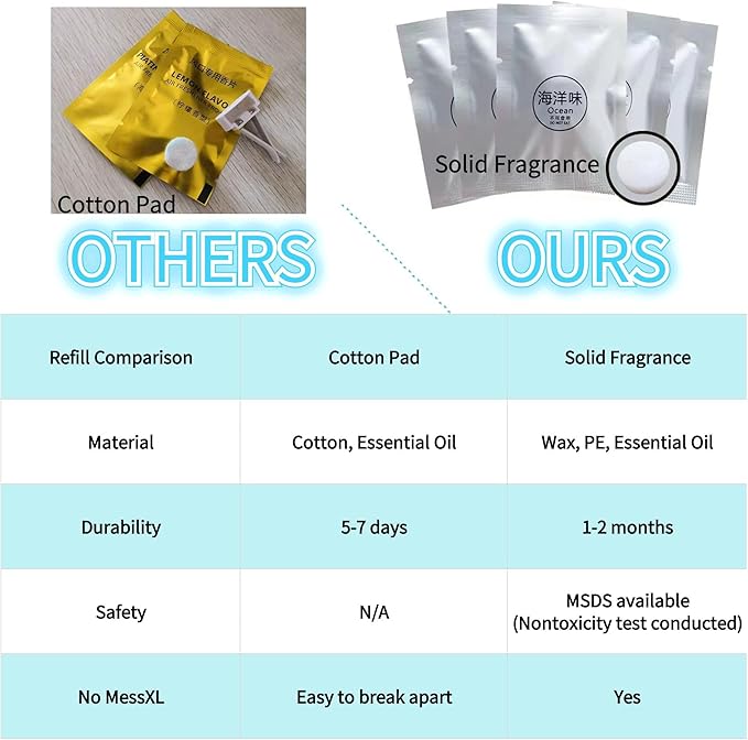 Car Air Freshener Refills, 30 Pcs Individual Package Car Air Vent Clip Replacement Pads Solid Fragrance Scent Air Freshener Refill Tablets (Cologne)