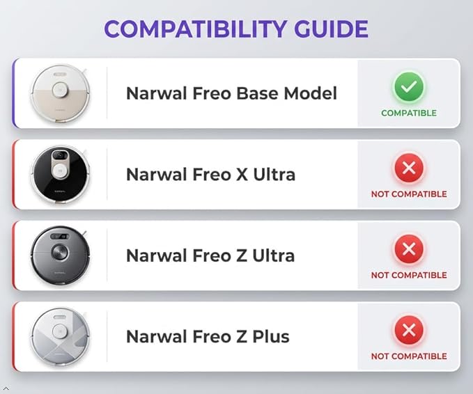 18-Pack‌ Narwal Freo Robot Vacuum Replacement Parts Kit Compatible with Narwal Freo Robot Vacuum ONLY (NOT for X Ultra/Z Ultra/Z Plus)