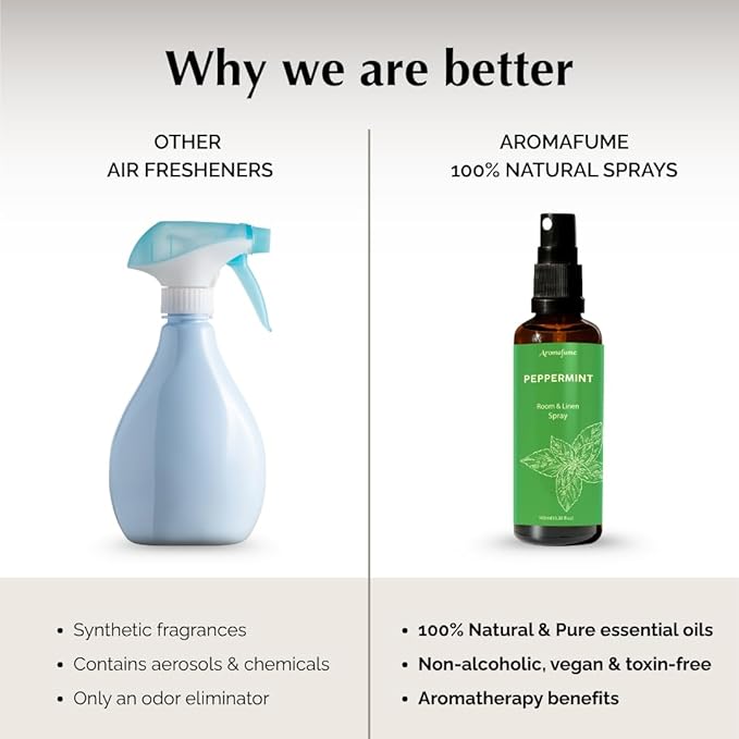 Peppermint Room, Linen & Pillow Spray by Aromafume | 100ml/3.38 fl oz | with Pure Peppermint Essential Oil | Aromatherapy Spray for Relaxation, Sleep & Stress Relief | Mist for Bedding, Fabrics