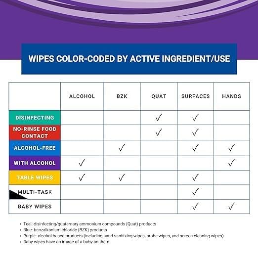 WIPESPLUS Disinfecting Surface Wipes Canister Bleach Free with Lemon Scent for Home and Business, 240 Count