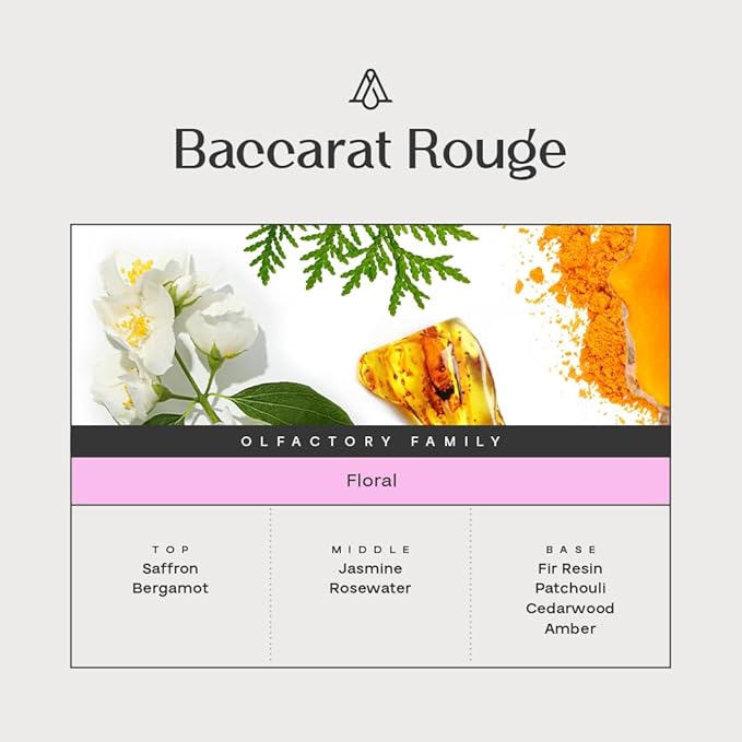 AromaPlan All Natural Room Spray Inspired by Bacc. Rouge- Non Toxic& Long Lasting, Concentrated 5-Star Hotel Room Spray, Odor Eliminator- Home, Room, Bed, Couch, Pillow, Fabric (100 ml)