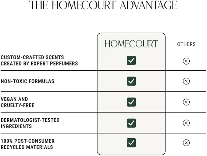 Homecourt Room Deodorant, Cece – Natural Room Spray, 3.4 oz - Fine Fragrance with Cedarwood and Leather, Room Deodorant for Kitchen, Bathroom and Beyond, 2.0