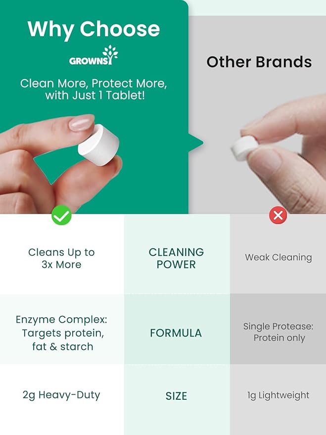 GROWNSY Bottle Washer Detergent Tablets, 130 Count, Deep Cleaning, Compatible with All Brands of Baby Bottle Washers, Removes Milk Residue, Grease & Odor from Bottles and Pump Parts