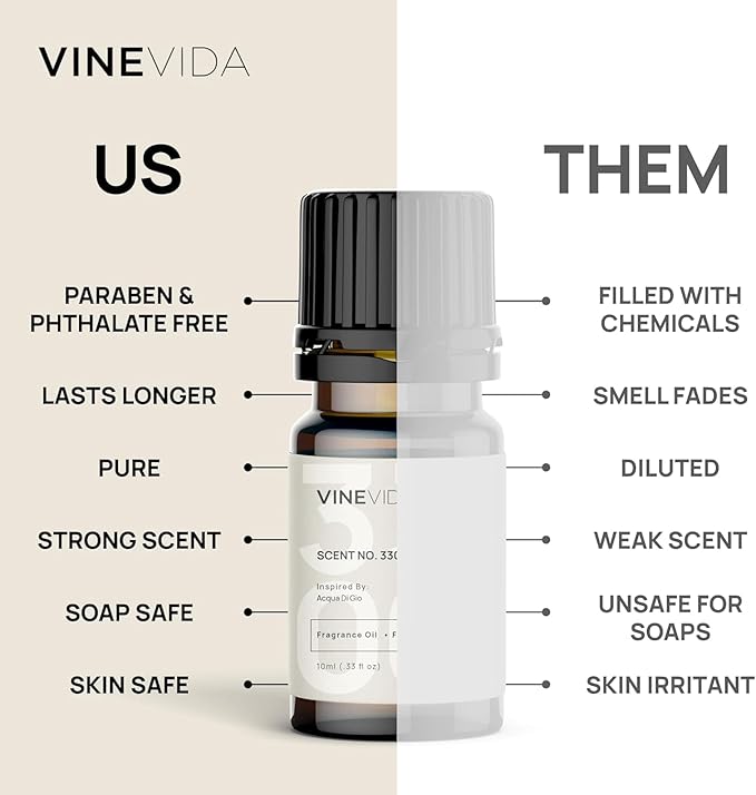 VINEVIDA [0.33oz] Scent No.66 Fragrance Oil for Candle Making & Soap Making - Made in USA Natural Candle Scents