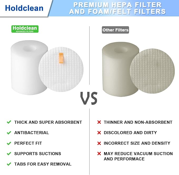 NV500 Vacuum Filter Replacement for Shark Rotator Pro Lift-Away NV501, NV502, NV503, NV505, NV510, NV520, NV552, UV560, ZU785, Parts Xff500 Xhf500, 2 HEPA Filter 4 Foam (Not Fit NV650, NV750 Series)