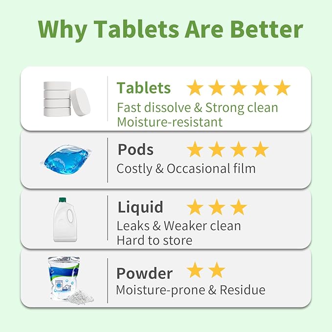 Dishwasher Detergent Tablets, Dishwasher Tablets 32 Count