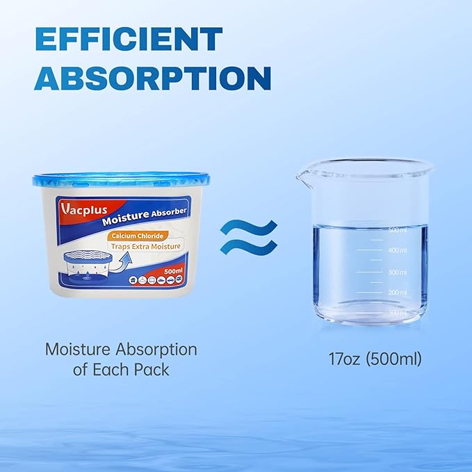 Vacplus Moisture Absorbers - Dehumidifiers for Closet, Efficient Humidity Absorber Boxes Collect Excess Moisture for Bathroom, Kitchen, Study, Fragrance-Free, 3 Pack
