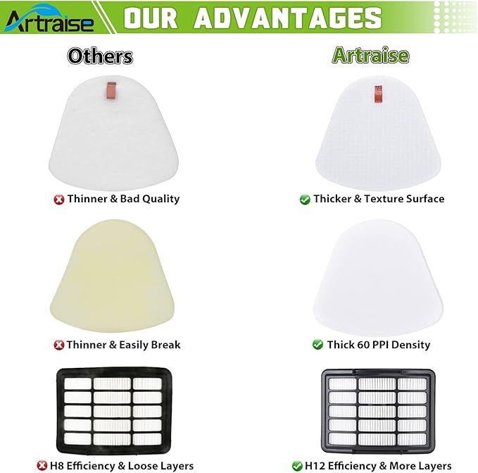 Filters for Shark Navigator Lift Away Deluxe Upright Vacuum Replacement UV540 UV440 NV360 NV350 NV351 NV352 NV355 NV356 NV357 NV370 NV391 UV490 UV500 UV541 ZU503AMZ, Compare to Part XFF350, XHF350