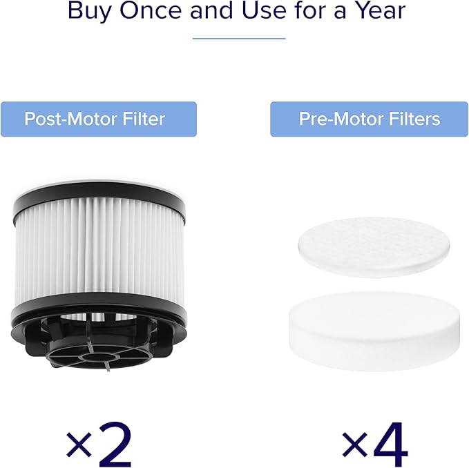 LEVOIT LVAC-200 Vacuum Cleaner Replacement Filter, 4 Pre-Motor Filters 2 Post-Motor Filters, White