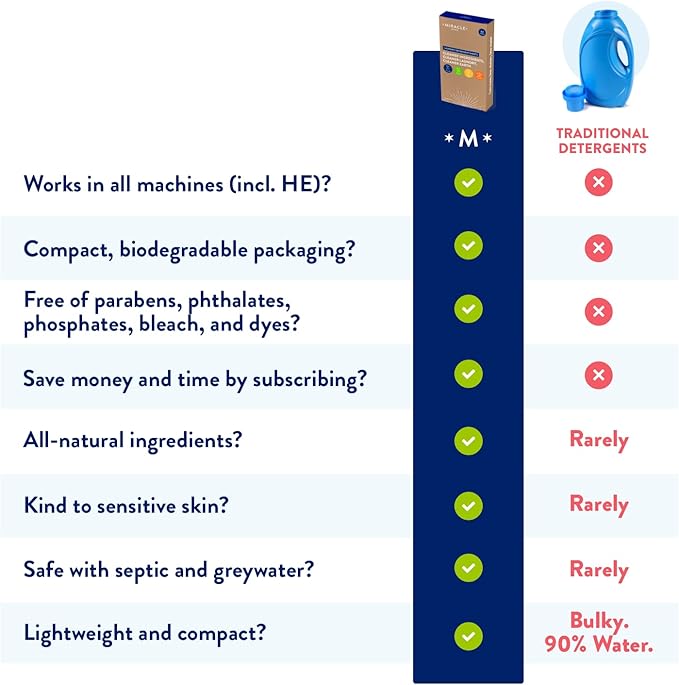 Miracle Made Liquidless Laundry Detergent Sheets – Ultra-Concentrated, Space-Saving, Plastic-Free – No Dyes, Bleach, or Parabens – 60 Strips (120 Loads) – Unscented