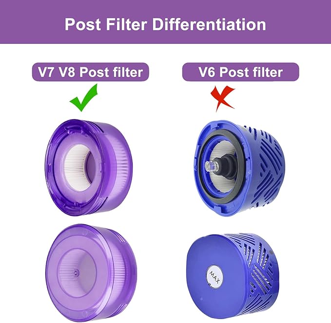 6 Pack Upgraded Star Vacuum Replacement Filters for Dyson V7, V8 Animal and V8 Absolute Vacuum. 3 Pre-Filters and 3 Post-Filters. Compare to Part # 965661-01 & 967478-01.