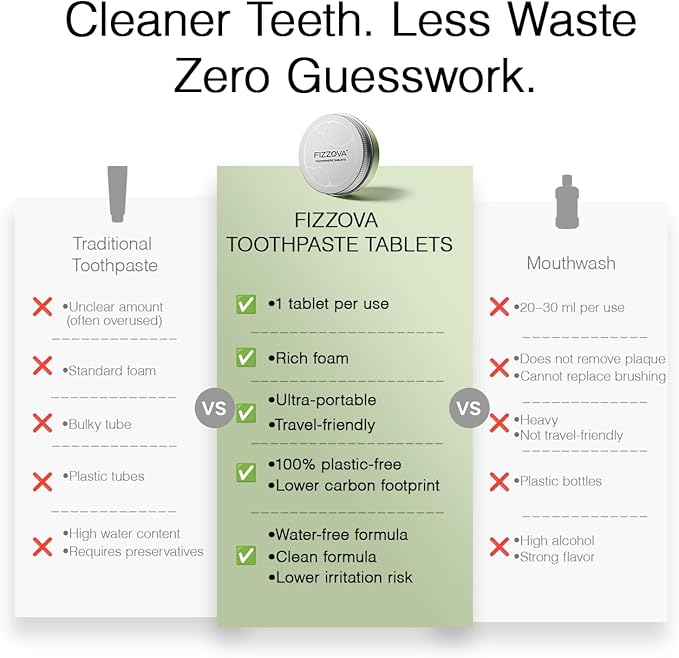 Toothpaste Tablets, Calcium Phosphosilicate&Hydroxyapatite,Whitening mouthwash Tablets,Plastic Free Travel Size,Perfect for Travel and Business Trips,90 Count Mint