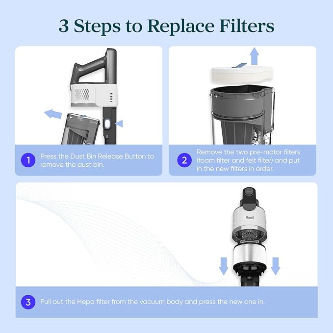Levoit AERO Vacuum Cleaner Replacement Filter Set, 4 Pre-Motor Filters, 2 HEPA Filters, 4 Station Filters, White