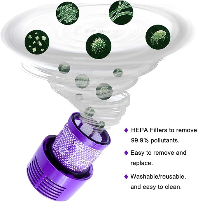 Filters Replacement for Vacuum Cleaner V10 Cyclone Series, V10 Absolute, V10 Animal, V10 Total Clean, V10 Motorhead, SV12 Replace Part #969082-01 Washable and Reusable Hepa Filter