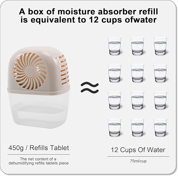 Pack of 2 Dehumidifiers Devices with 4 Pack Moisture Absorber Refills Tablets, 15.9oz- 7"H × 5.5"W Mini Dehumidifier,Bathroom Moisture Absorber – Prevents Excess Moisture And Fragrance Free