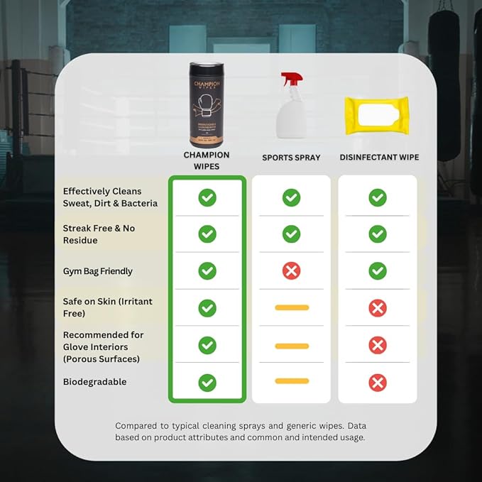 Boxing Glove Cleaning Wipes, 45 Count | Tea Tree Oil Formula | For Gloves, Gear & Body | Made with Biodegradable Viscose | Streak Free, No Residue (Canister, Fresh Linen)