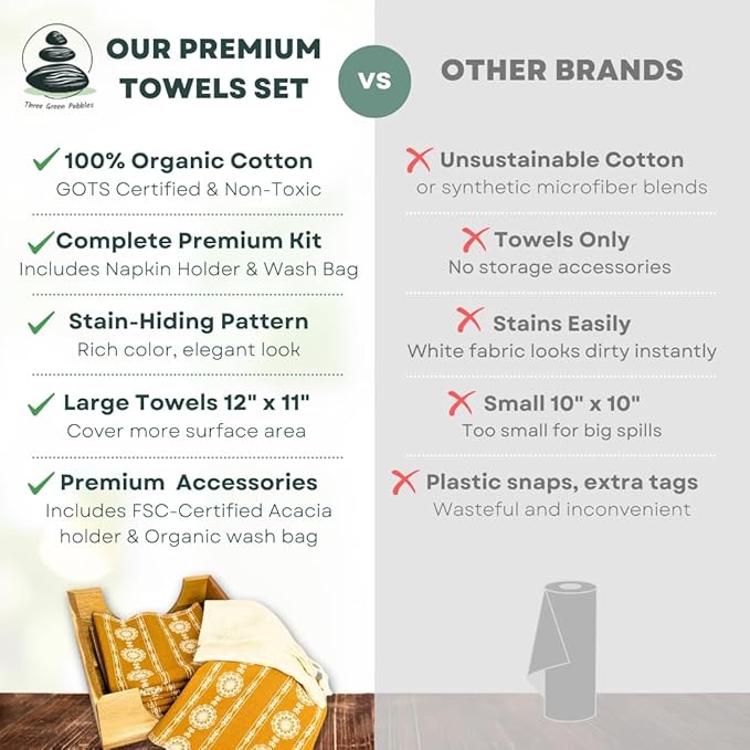 Reusable Paper Towels with Holder | Eco Friendly Kitchen Gift Set | 12 Gold Ochre Organic Cotton Towels, Sustainable Acacia Holder, Wash Bag | Vintage French Country Zero Waste Kit