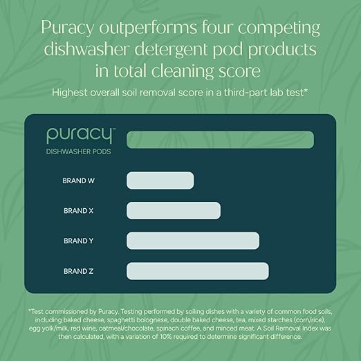 Puracy Dishwasher Pods, Natural Dishwasher Detergent, Free & Clear Dish tabs - Enzyme-Powered, Spot & Residue Free - TikTok Trend Items, Must Haves from TikTok Made Me Buy It (Free & Clear, 18 Count)