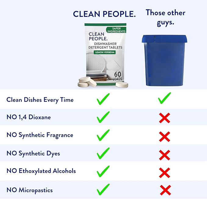 The Clean People Dishwasher Pods - Cuts Grease & Rinses Sparkling Clean - Residue-Free - Phosphate Free Dishwashing Pods (60 Count, Fragrance Free)