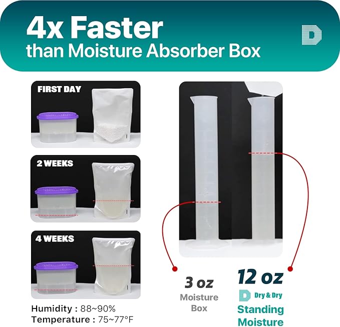 Dry & Dry [70 Packs Standing Moisture Absorbers to Control Excess Moisture for Basement, Closets, Bathrooms, Laundry Rooms - Moisture Absorbers Moisture Absorber