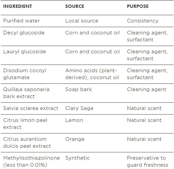 Better Life 32 Oz All Purpose Cleaner 2 Scents- Clary Sage & Citrus + Unscented