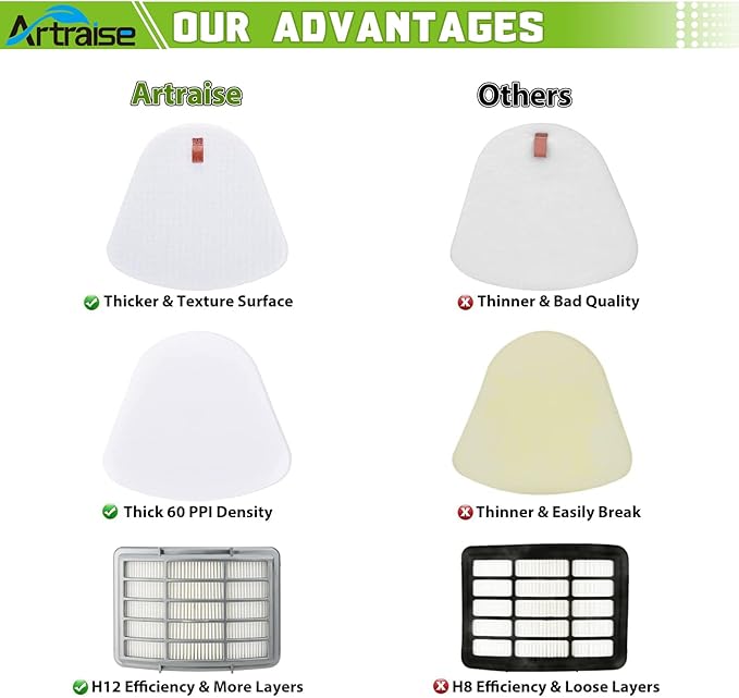 Filters for Shark Navigator Lift Away Deluxe Upright Vacuum Replacement CU512 CU520 UV540 UV440 NV360 NV350 NV351 NV352 NV355 NV356 NV357 NV370 NV391 UV490 ZU503AMZ, Compare to Part XFF350, XHF350