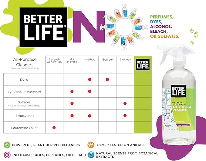 Better Life 32 Oz All Purpose Cleaner 2 Scents- Clary Sage & Citrus + Unscented