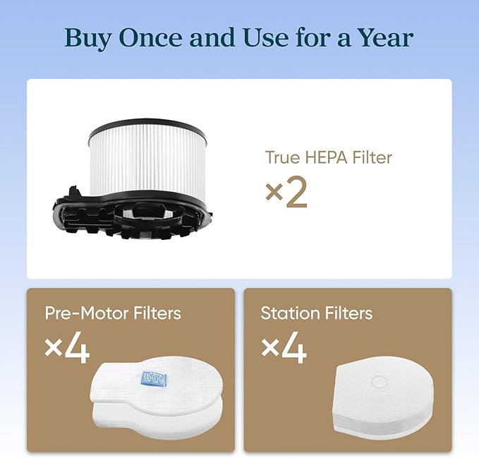 Levoit AERO Vacuum Cleaner Replacement Filter Set, 4 Pre-Motor Filters, 2 HEPA Filters, 4 Station Filters, White