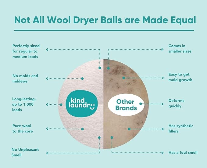 Kind Laundry - Wool Dryer Balls, Tavel Natural Dryer Balls, Pure New Zealand Wool Dryer Balls Laundry Essentials, Dryer Balls for Pet Hair Removal & Lint Collection, Pack of 3