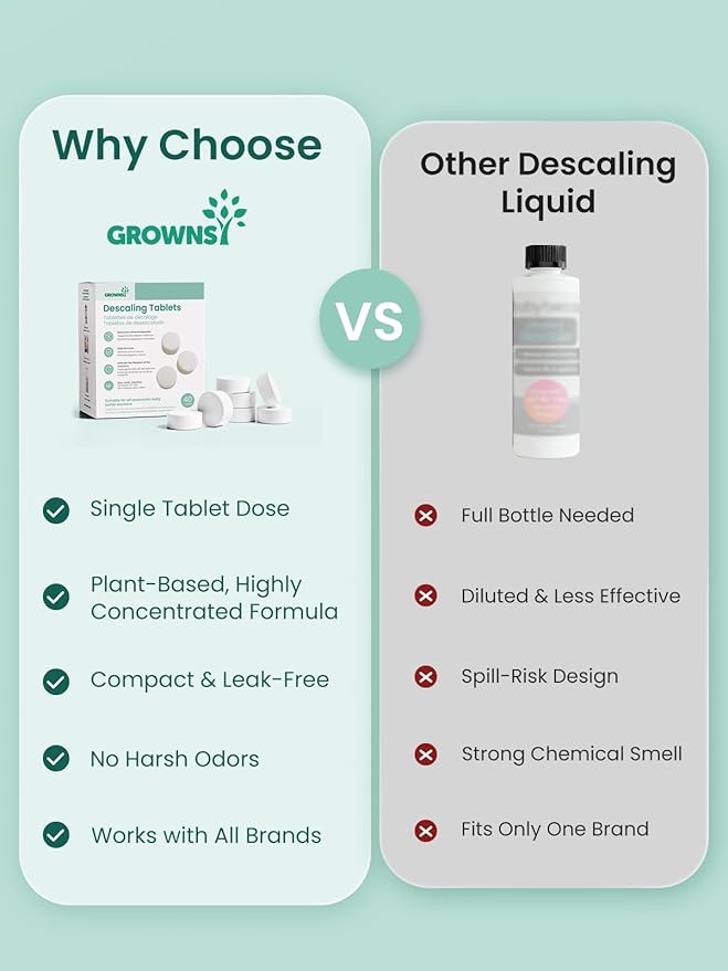 GROWNSY Descaling Tablets for Bottle Washers, 40 Count Descaler Tablets to Remove Limescale & Mineral Buildup, Compatible with Momcozy and Baby Brezza Baby Bottle Washer