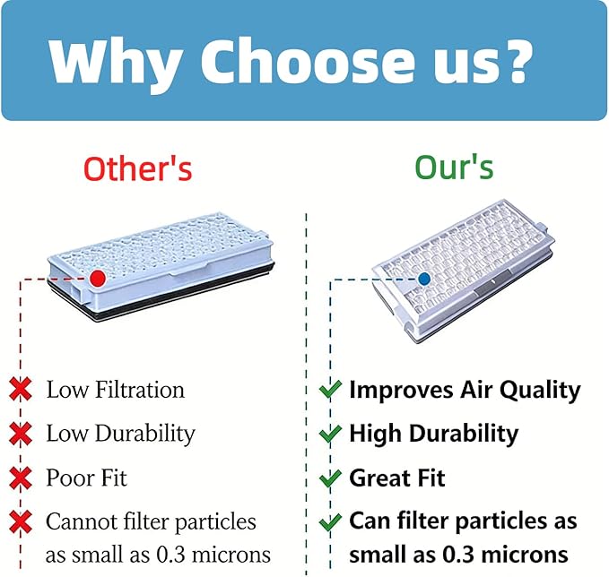 AirClean SF-HA 50 Replacement Filter for Miele Complete C2/C3 Compact C1/C2 S4 S5 S6 S8 Vacuum Cleaners, Compare to HEPA AirClean SF-AA 50,SF-AAC 50