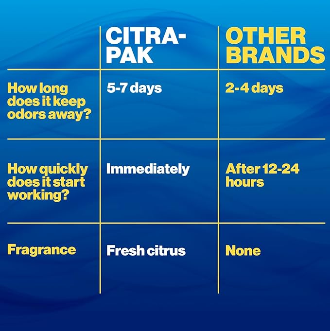 Walex Citra-Pak RV/Marine Holding Tank Deodorizer Drop-Ins - Waste Breakdown & Odor Control, Cleans Holding Tank & Sensors, Biocide-Free, Treatment for RVs, Boats, & Portable Toilets - Citrus, 30 Pack