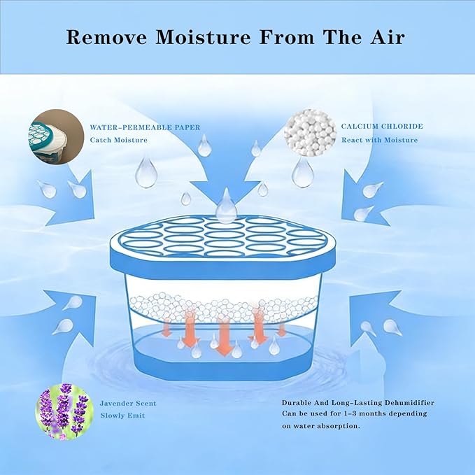 Moisture Absorbers Buckets,10 Pack,Portable Humidity Absorber Boxes for Your Bathroom,Basement, Closet & Car,Dehumidifier with Lavender Fragrance (Capacity 500 Milliliters/Box ；10 Boxed Items)