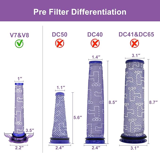 6 Pack Upgraded Star Vacuum Replacement Filters for Dyson V7, V8 Animal and V8 Absolute Vacuum. 3 Pre-Filters and 3 Post-Filters. Compare to Part # 965661-01 & 967478-01.