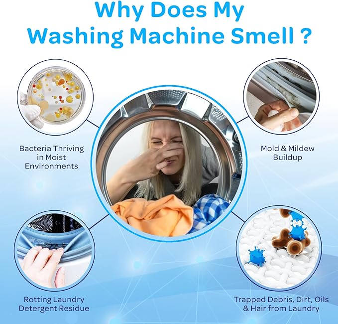 Washer, Dishwasher & Garbage Disposal Cleaner Tablets (24 Count Each) - Septic Safe, HE Compatible, Limescale Remover, Lemon Scent, Odor Eliminator - 1 Year Supply for All Models