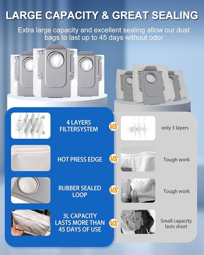 29PCS SAROS 10R Accessories Sets for Roborock SAROS 10R/Qrevo CurvX/Qrevo Curv 2 Pro Robot Vacuum, Qrevo CurvX Replacements Kits: 2 Roller Brushes, 8 Mop Pads, 4 Filters, 6 Dust Bags, 6 Side Brushes