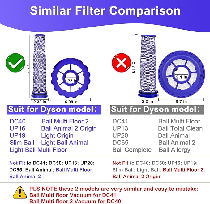 Replacement Filter for Dyson DC40 UP19 UP16, Post-Motor Filter and Pre-Motor Filter for Dyson Ball Multi Floor 2 Vacuum Light/Slim Ball Animal Vacuum, Compatible Part# 923587-02 & 922676-01