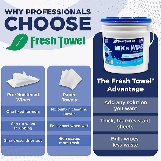Fresh Towel Mix-N-Wipe Dry Wipes Refill, 1-Pack (220 Sheets) – Make Your Own Wet Wipes – 6" x 9" Sheets – Bulk Paper Towels