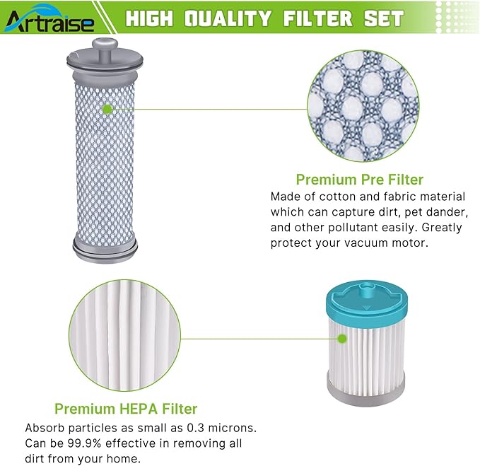 Filter Replacement for Tineco A10 A11 Hero, A10 A11 Master, PURE ONE S11, PWRHERO11 Snap Cordless Vacuum Cleaner, 2 Pre filters and 2 HEPA filters …