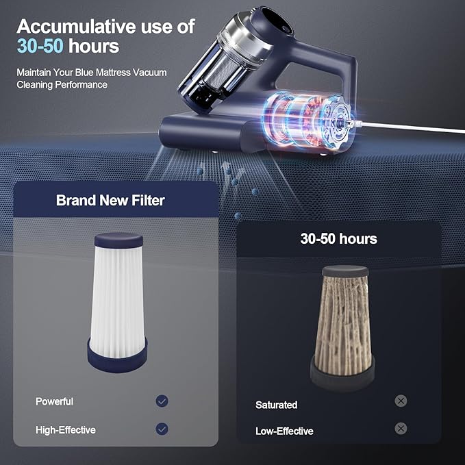 2 Pcs HEPA Filter, Replacement HEPA Filter for Teant Blue Pink Gray Upgrade and Cordless Mattress Vacuum