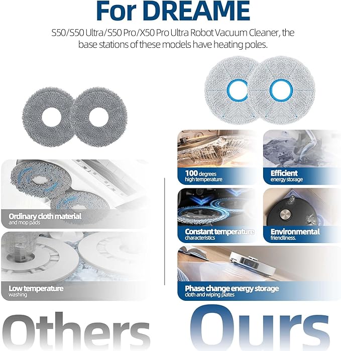 Auto 100℃ Hot Water Washable Mop Pads & Holder for Dreame X50 Ultra, S50, S50 Ultra, S50 Pro, L50 Ultra Robot Vacuum, 6 Reusable Self-Cleaning Mop Cloths with 2 Plates & 4 Side Brushes