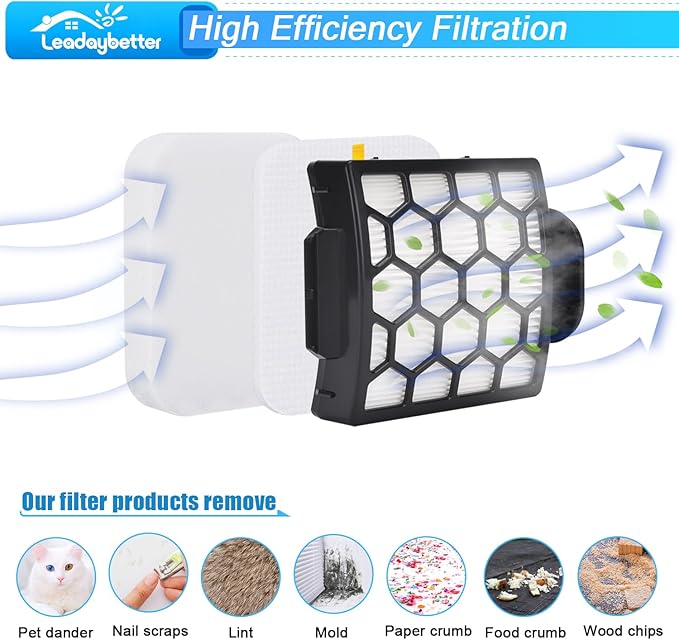 Leadaybetter Filter Replacement for Shark Rotator NV255 Vacuum, Navigator Pet Plus ZU55 NV150 NV151 NV251, Zero-M Self-Cleaning Brushroll Pet Pro ZU102 ZU60 ZU62 ZU62C, Part # 1238FT60 & 1239FT60