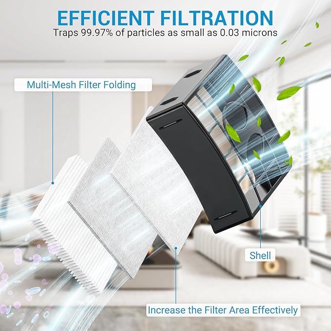Replacement Filters for Shark Rotator DuoClean Powered Lift Away Speed NV680 NV681 NV682 NV683 NV800 NV801 NV803 UV810, Compare to Part # XFF680 & XHF680, 2 HEPA + 4 Foam & Felt Filters