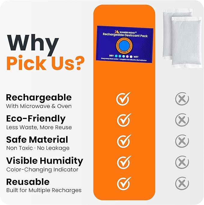 100g Rechargeable Desiccant Packs – Reusable Silica Gel Moisture Absorber, Car Dehumidifier Moisture Absorber with Humidity Indicator, Desiccant Packs for Storage, Closet & Gun Safe [5 Pack]