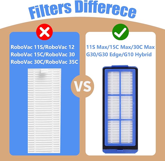 6 Pcs Replacement HEPA Filters for Eufy 11S Max 15C Max, 30C Max,39C Max,G30 Edge, G30 Hybrid Vacuum Cleaner Spare Filters Sets, Blue